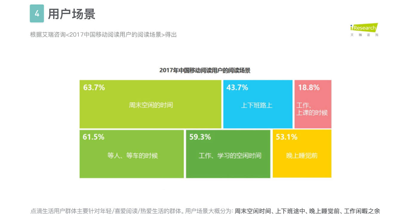 點滴生活