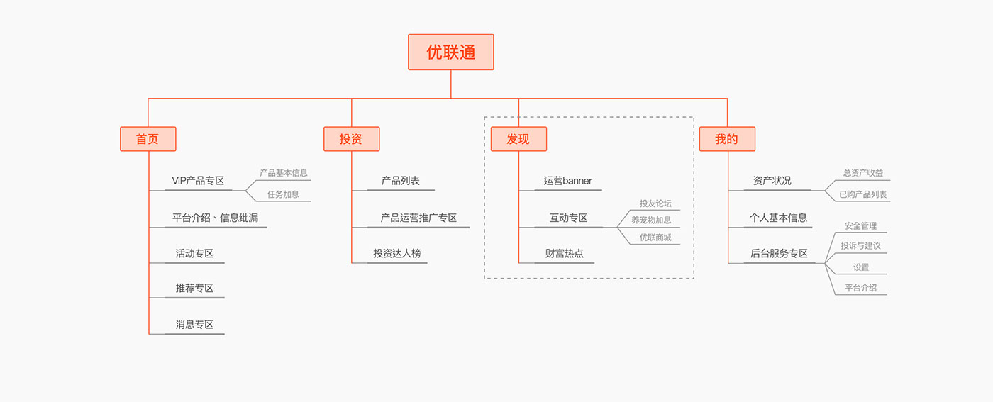 平安(ān)優聯